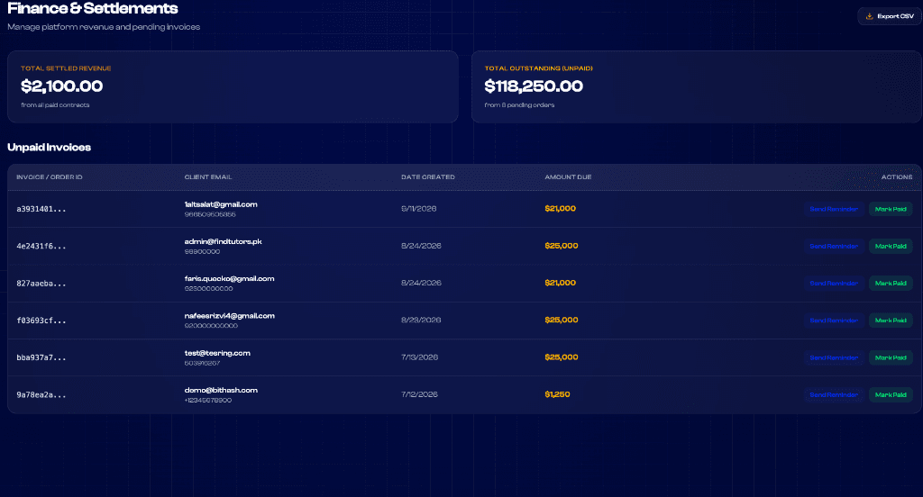 BitHash Finance and Settlements Ledger